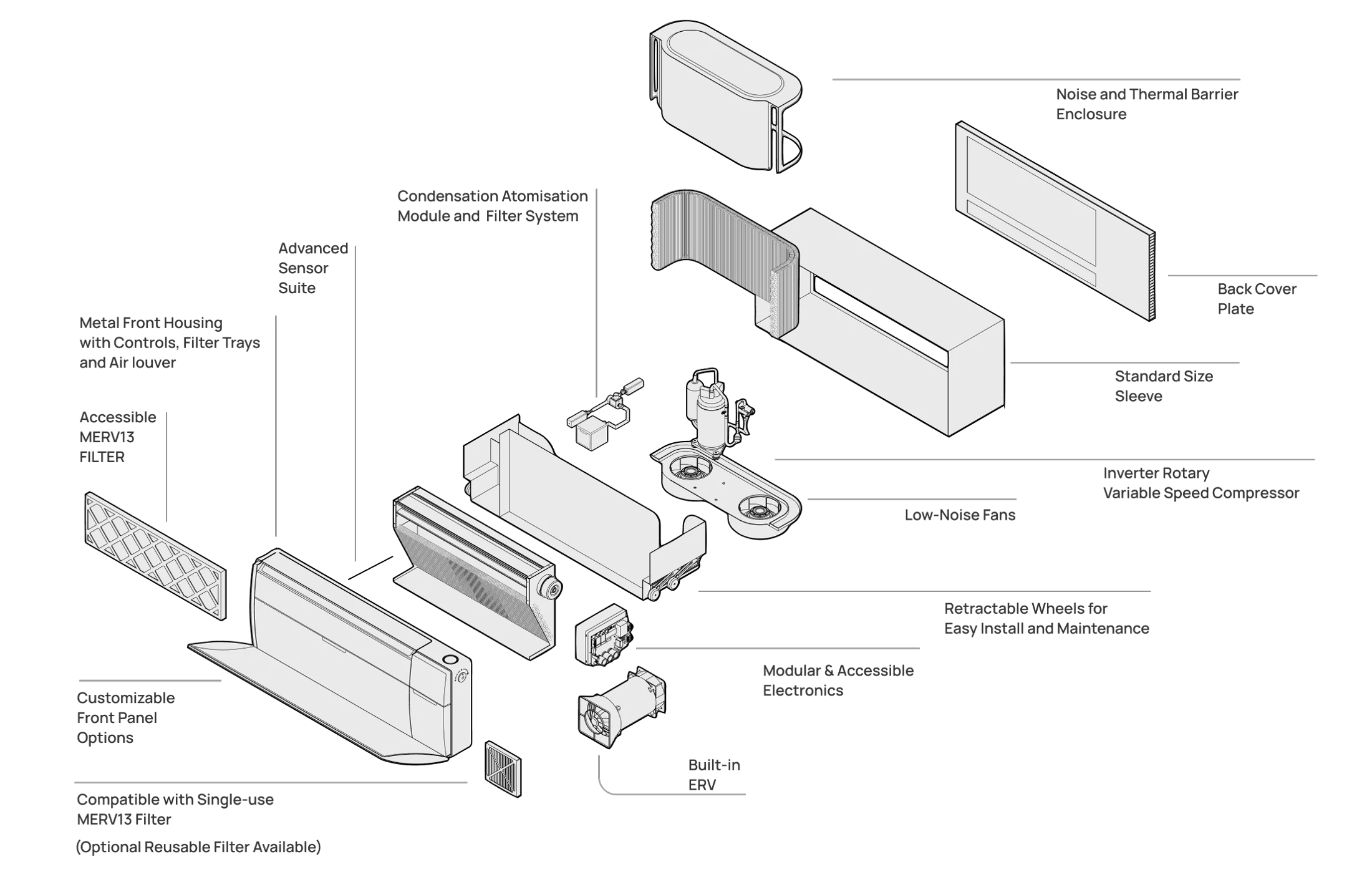 Exploded view of the Airform Solo showing its internal components